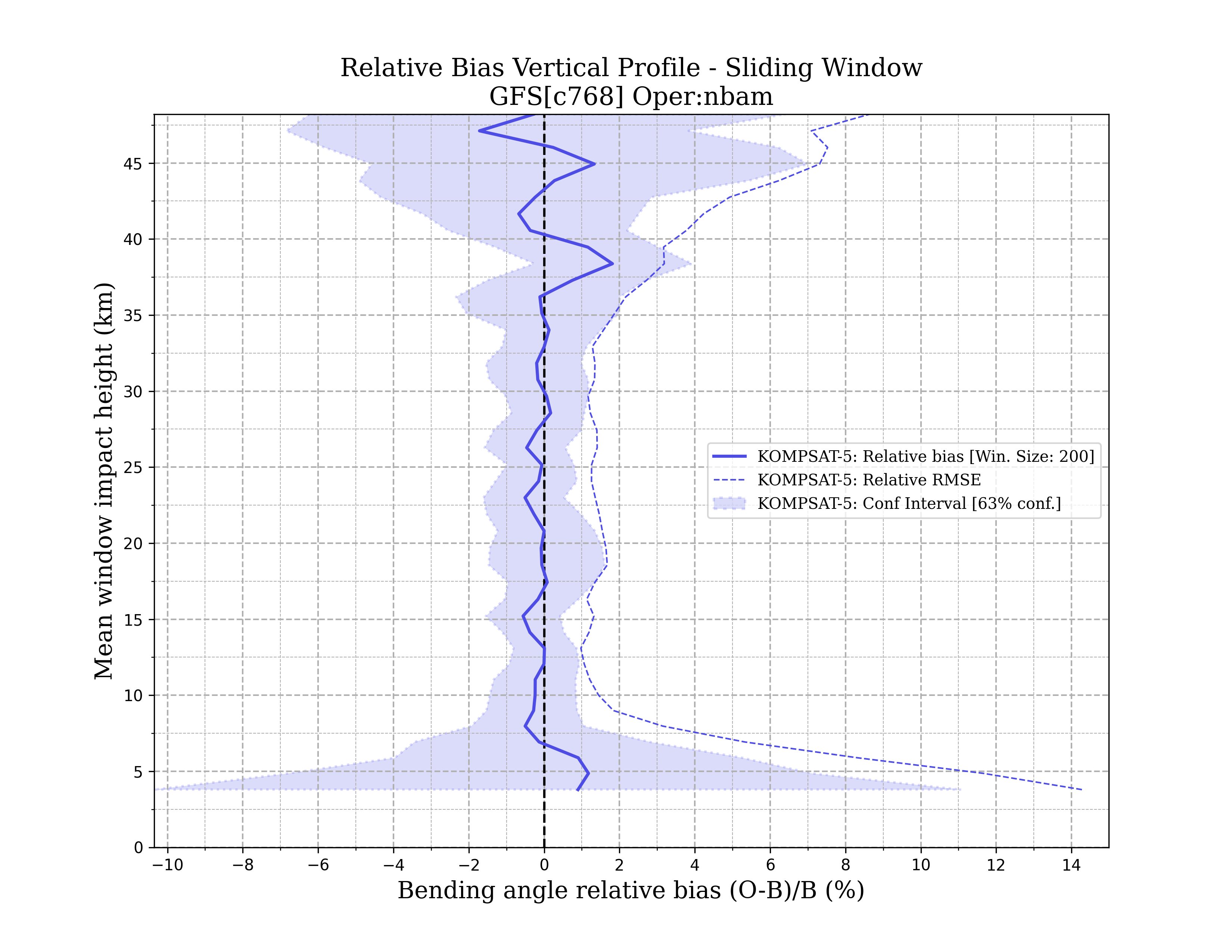 kompsat-5 nbam vertical_profile_sw