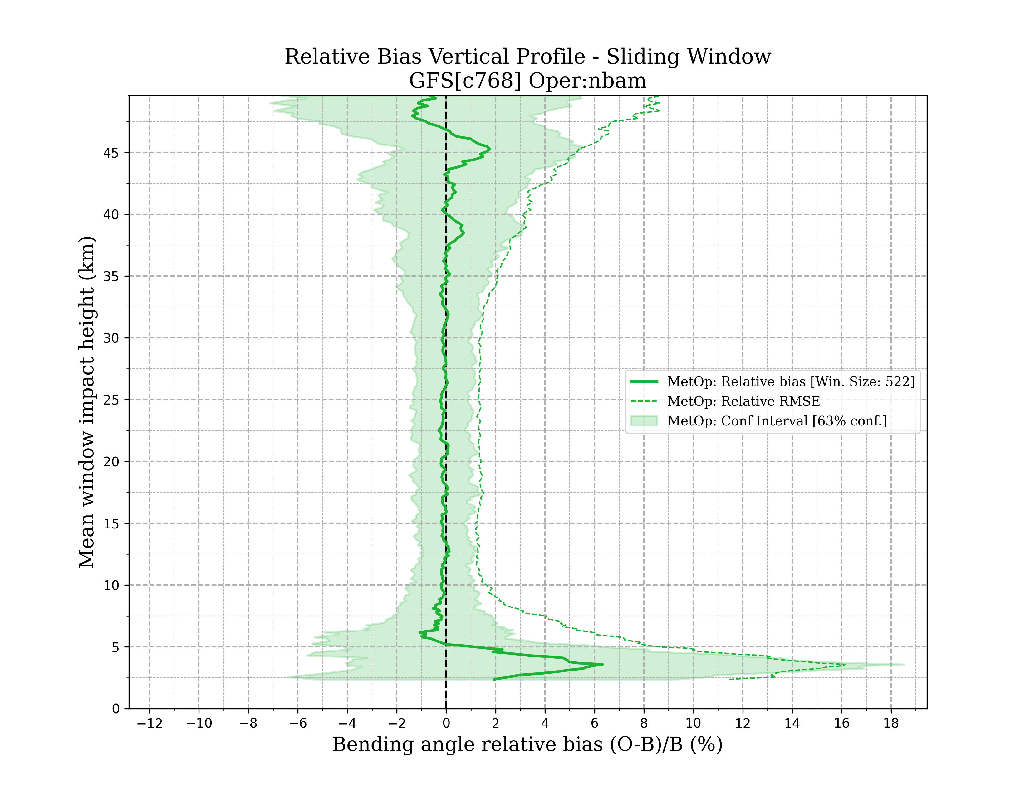 metop nbam vertical_profile_sw