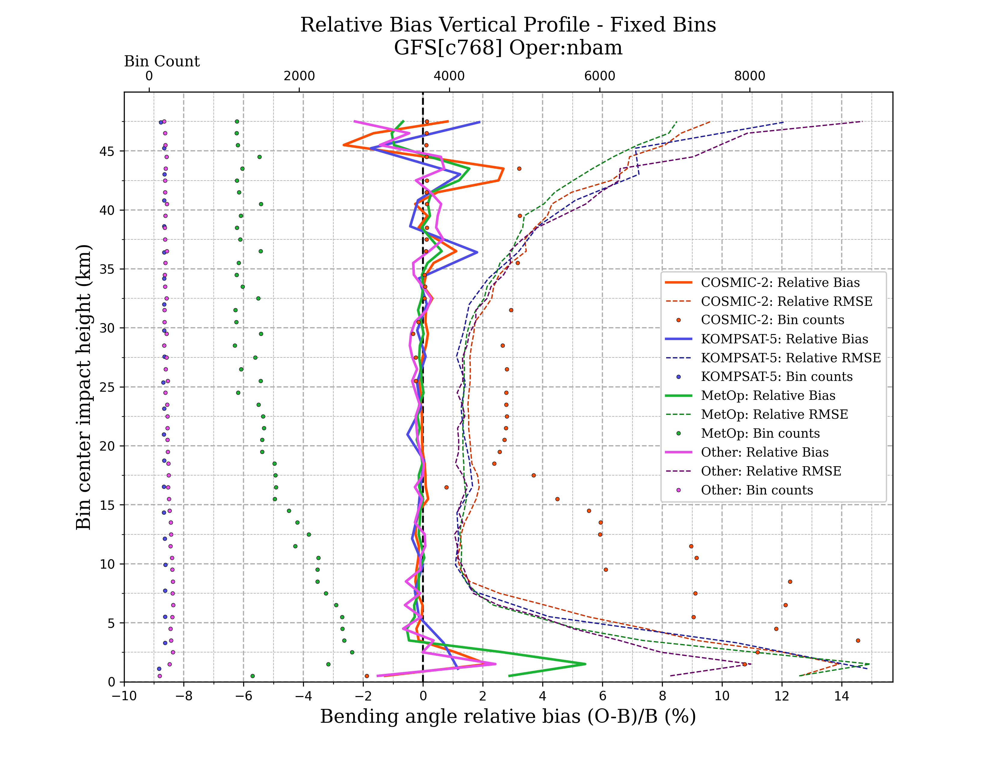 nbam vertical_profile_bin