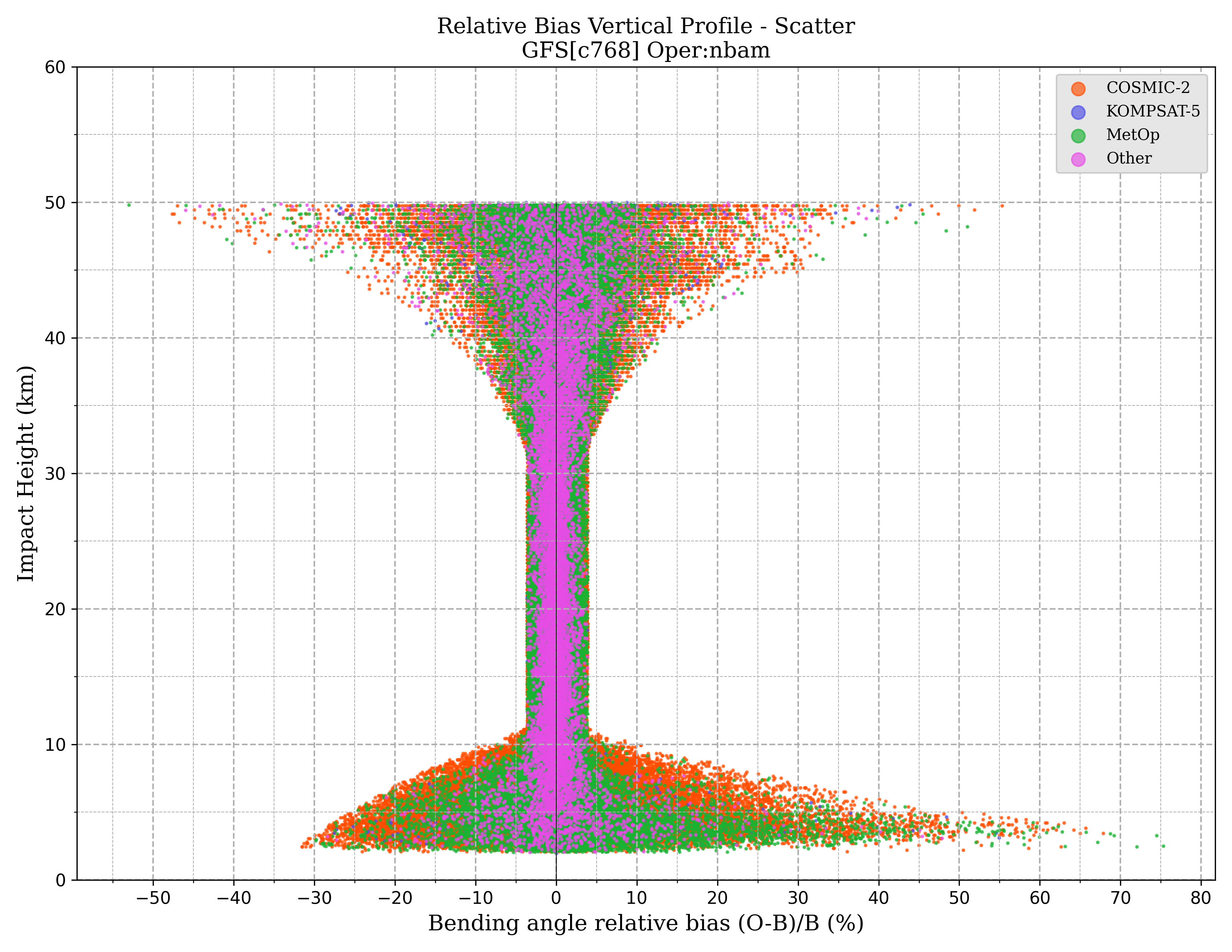 nbam vertical_profile_scatter