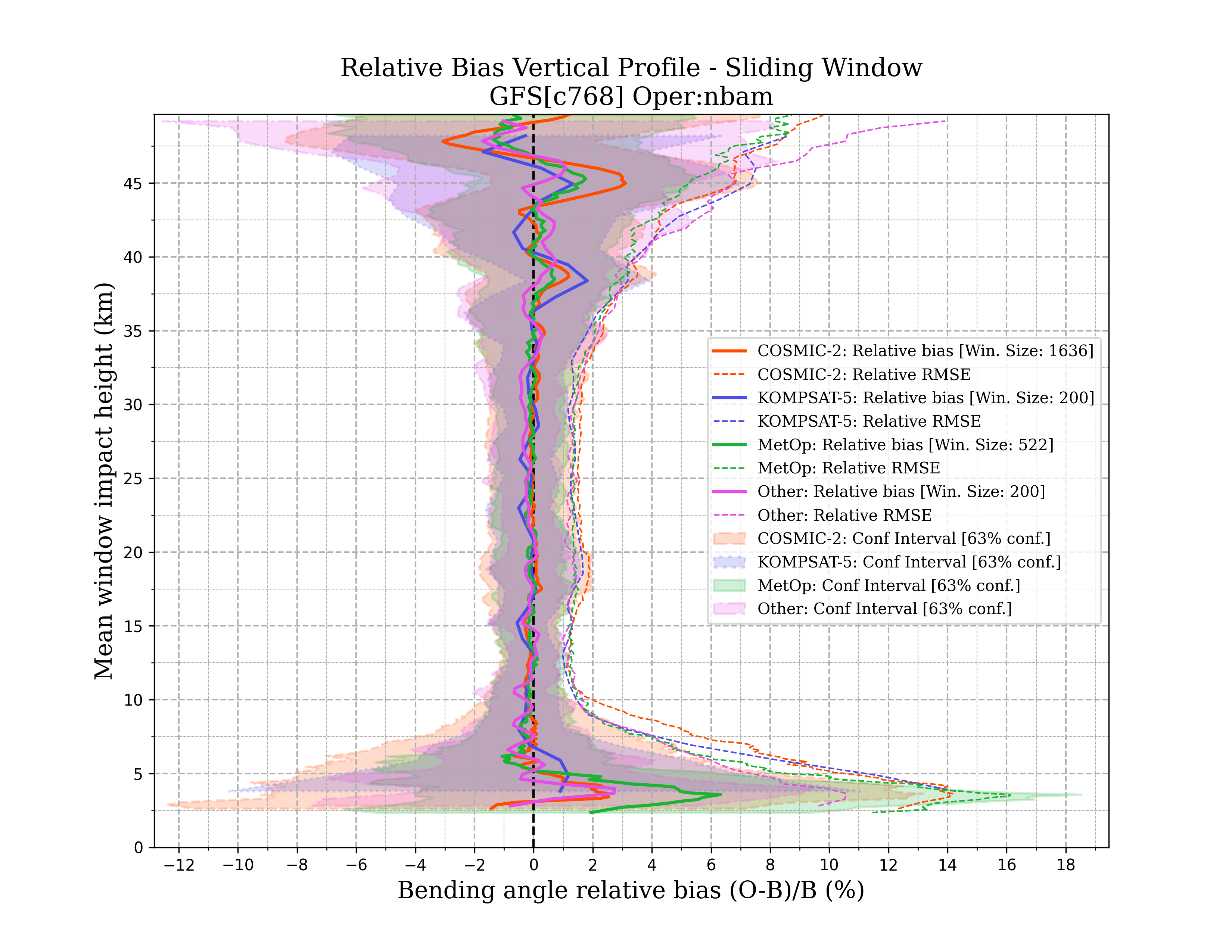 nbam vertical_profile_sw