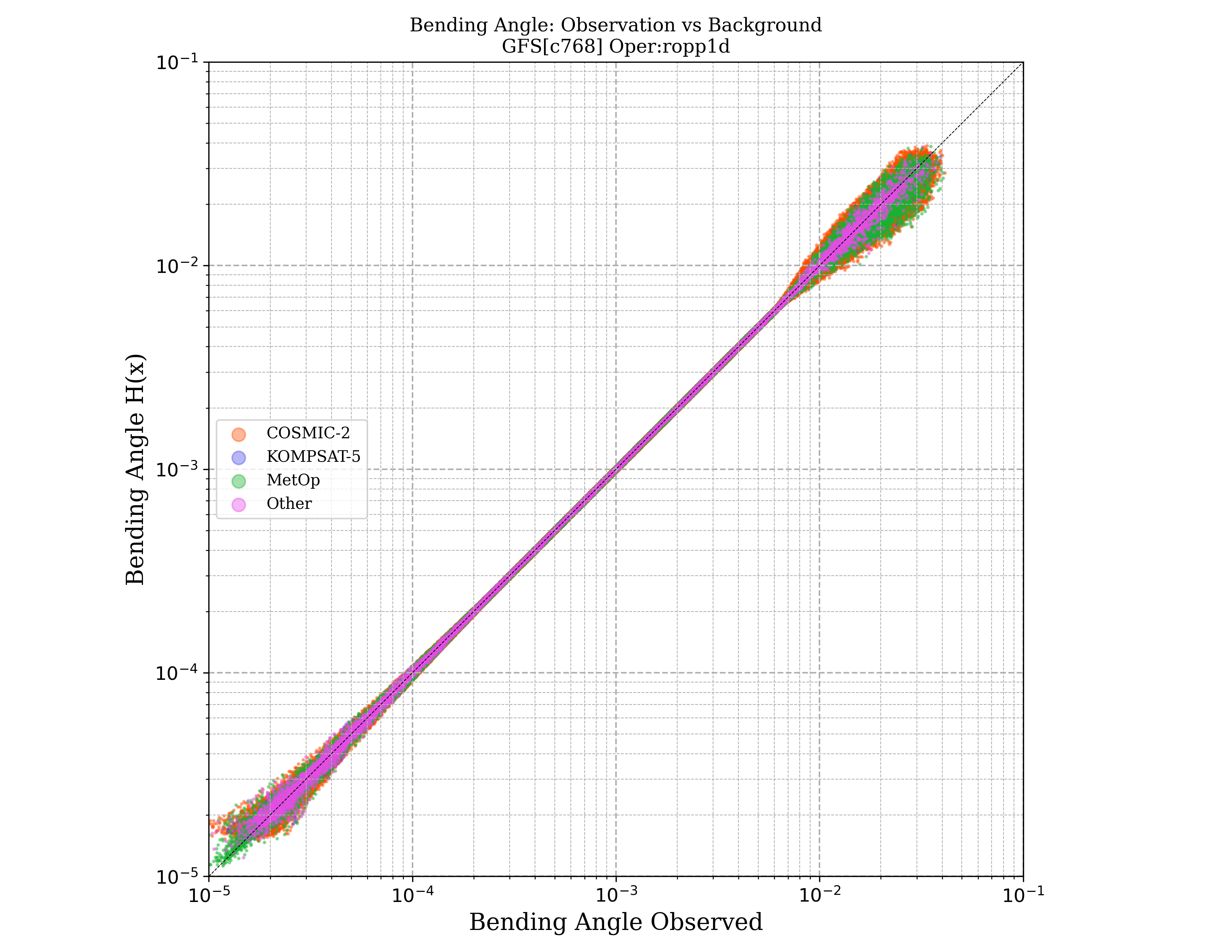 ropp1d bending_angle