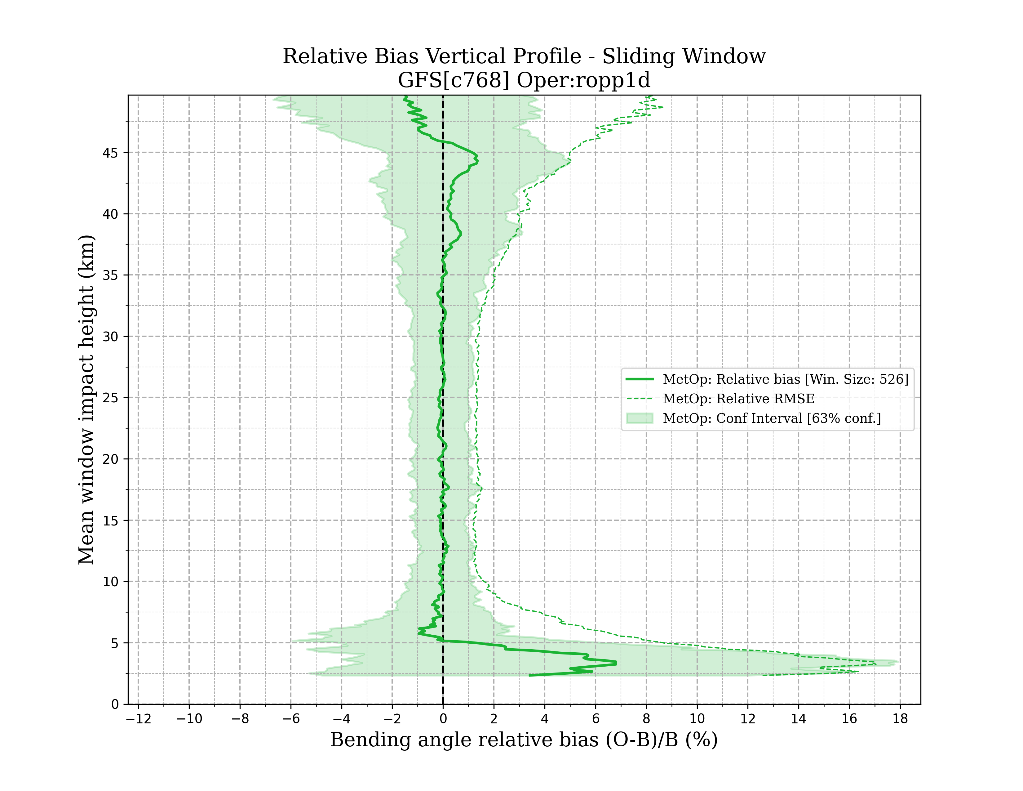 metop ropp1d vertical_profile_sw