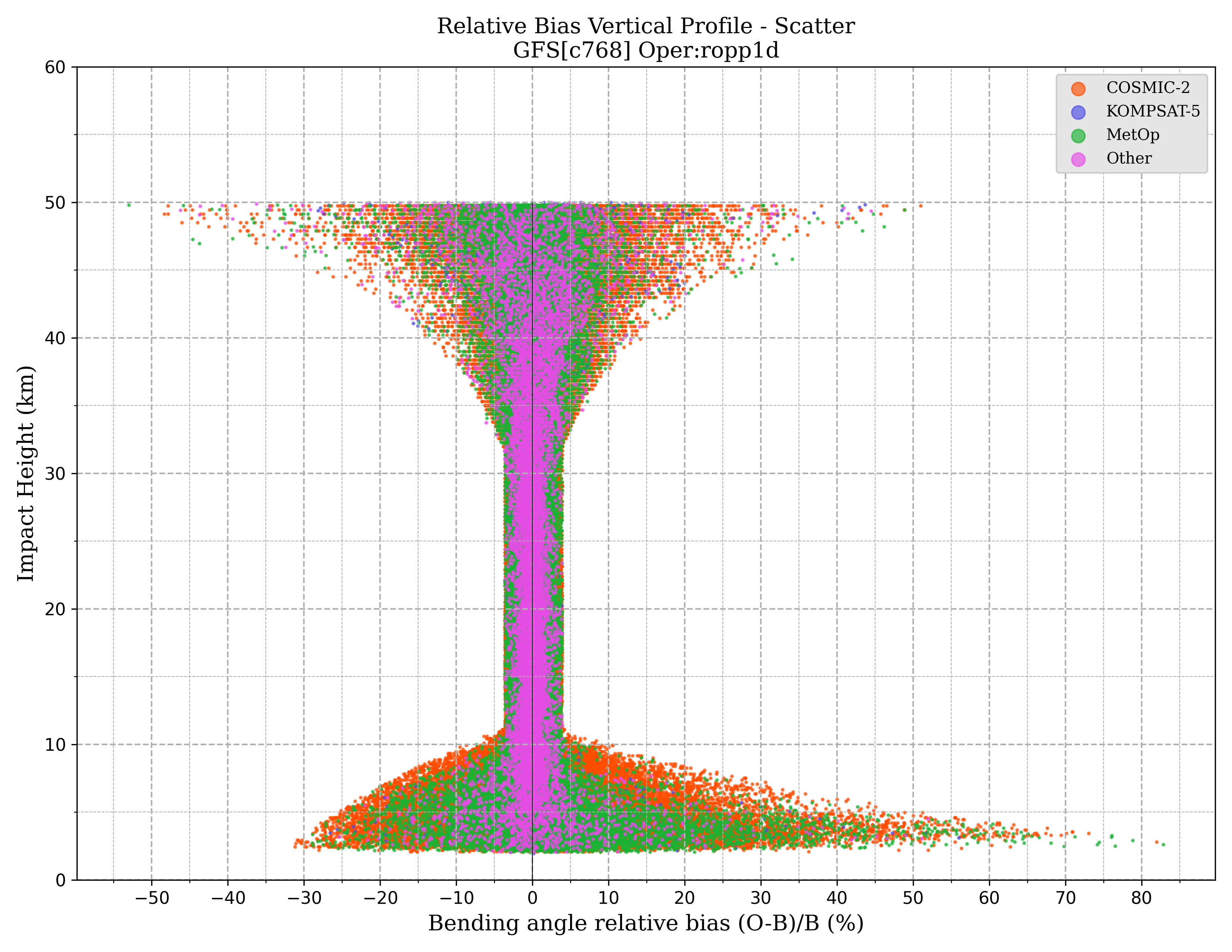 ropp1d vertical_profile_scatter