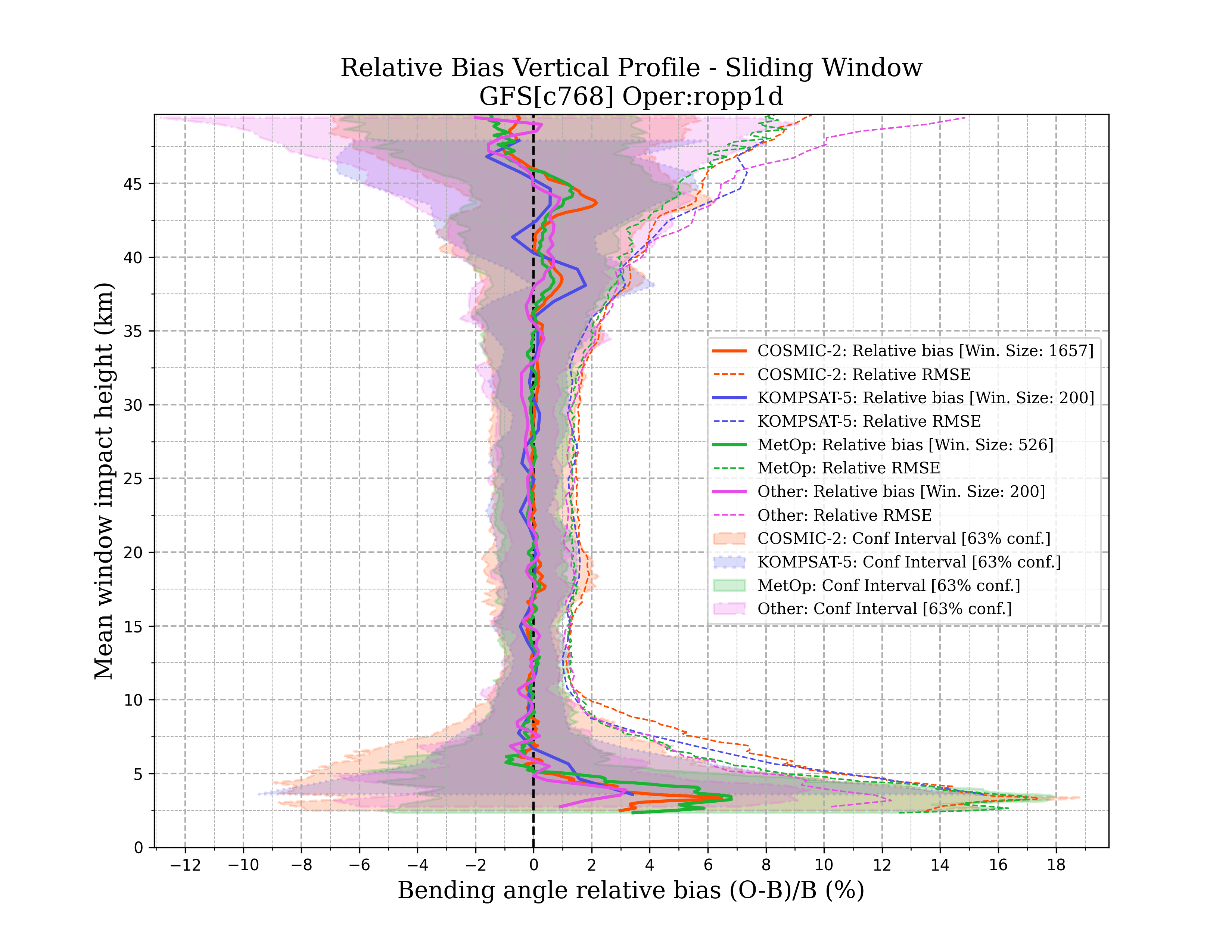 ropp1d vertical_profile_sw