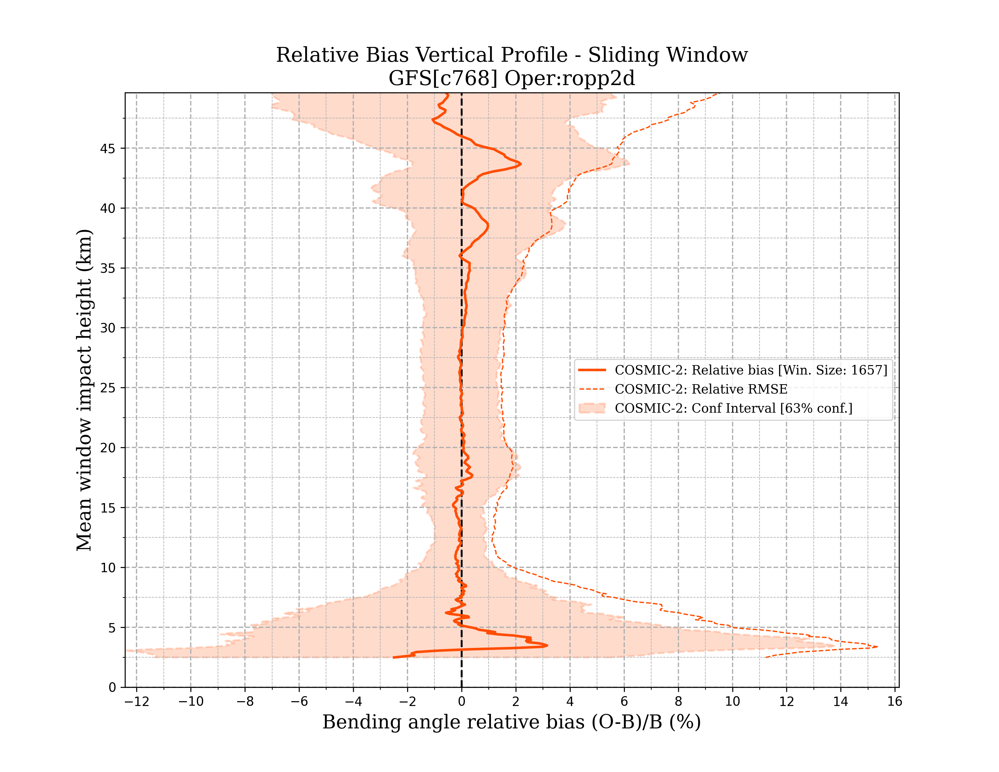 cosmic-2 ropp2d vertical_profile_sw