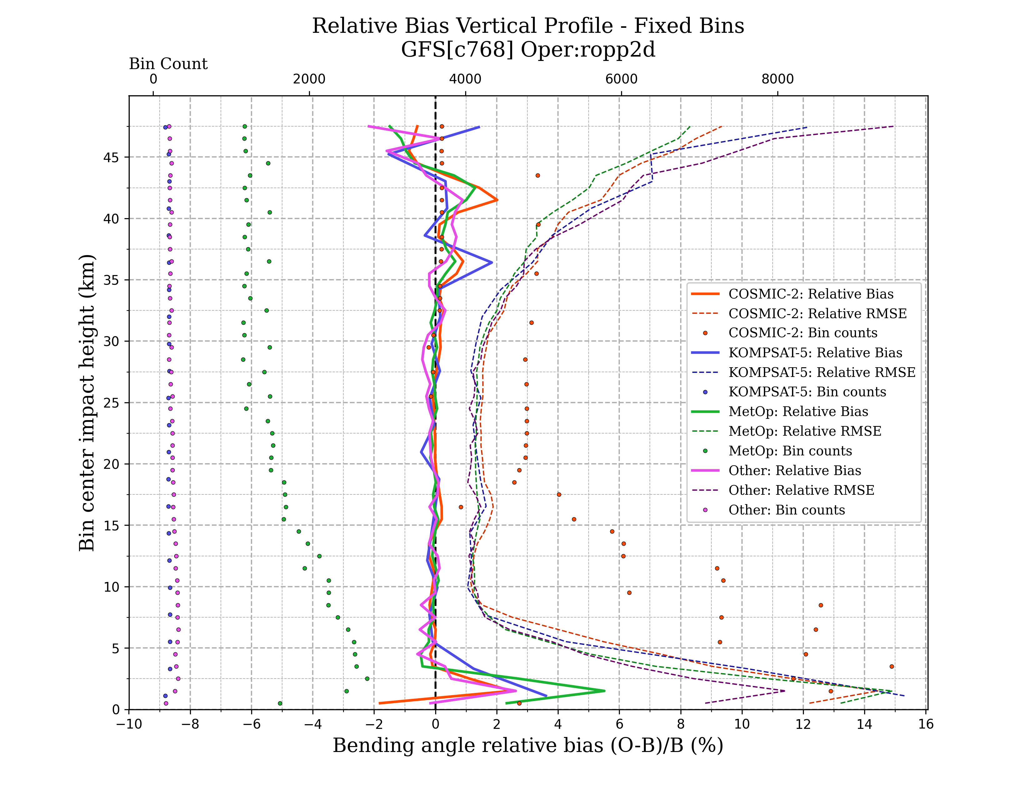 ropp2d vertical_profile_bin