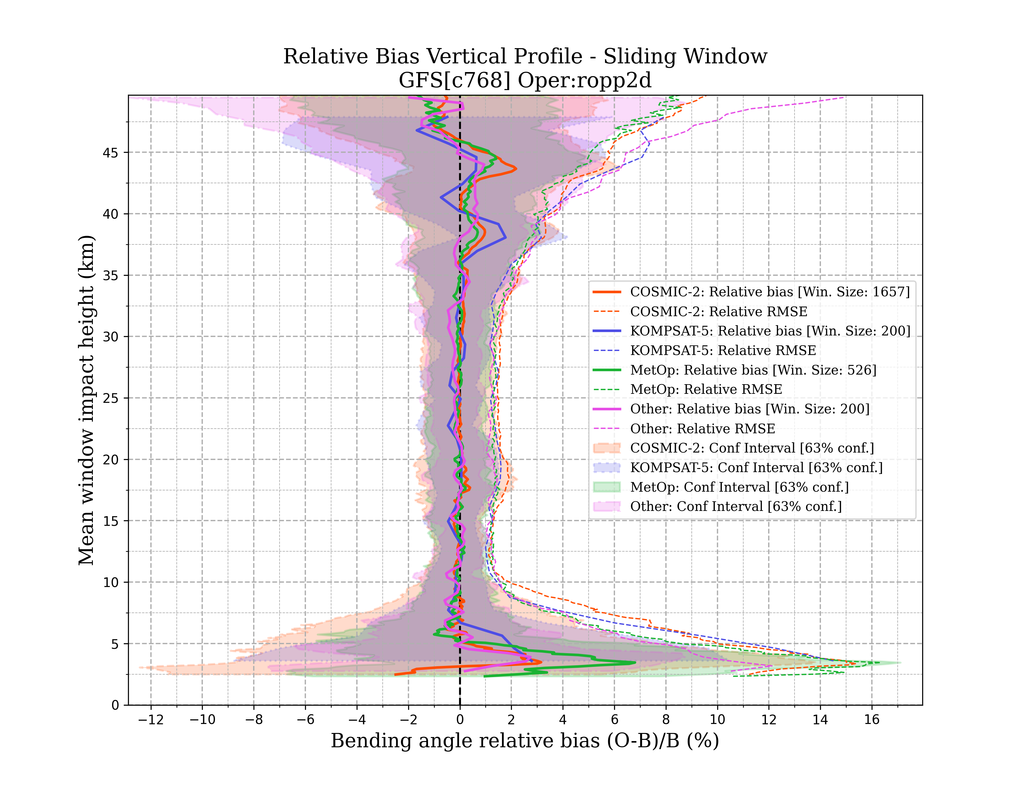 ropp2d vertical_profile_sw